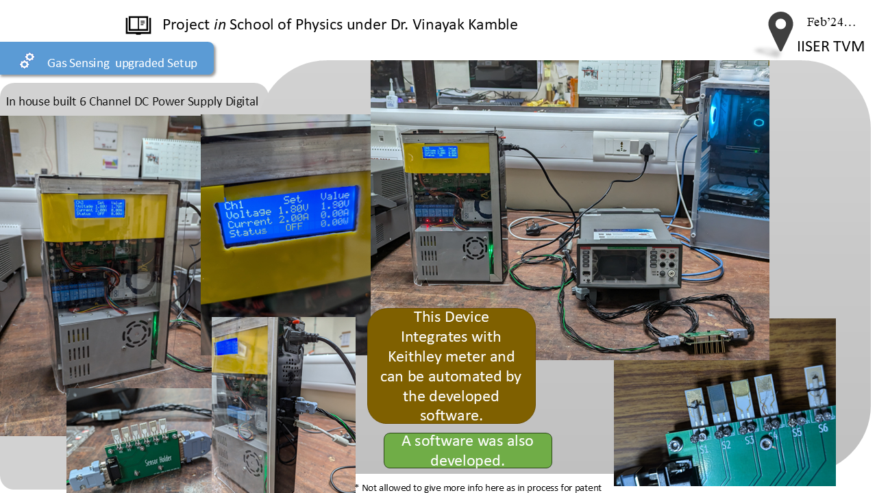 PS6: Power Supply with Six channel Digital Control for Gas sensing